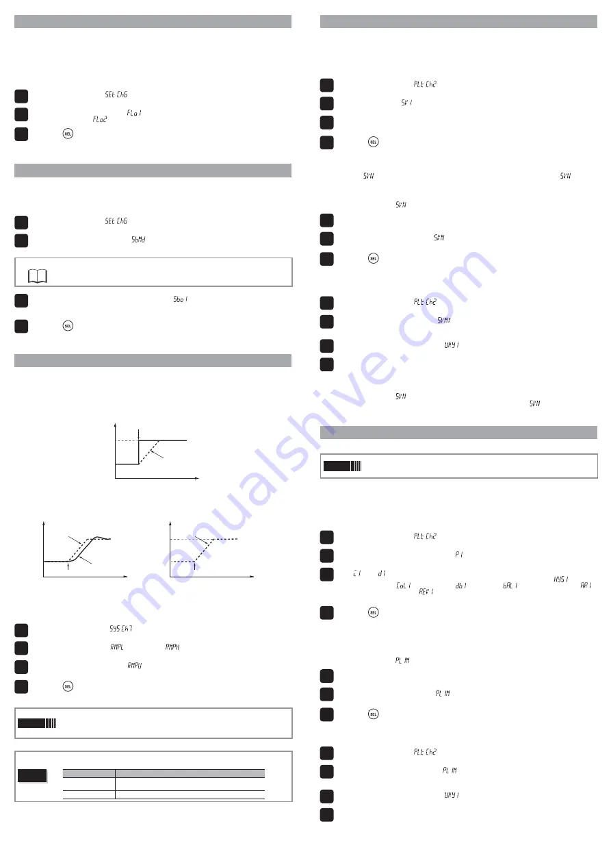 Fuji Electric PXF4 Instruction Manual Download Page 17