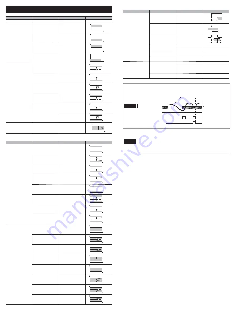 Fuji Electric PXF4 Instruction Manual Download Page 20