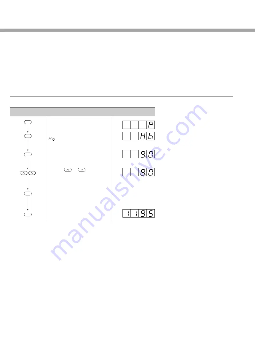 Fuji Electric PXZ 4 Instruction Manual Download Page 42