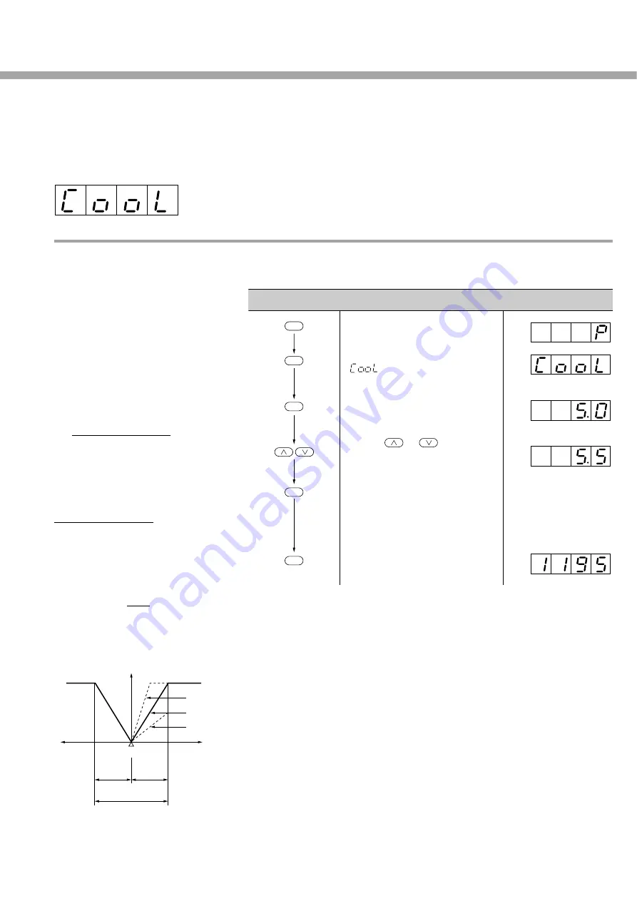 Fuji Electric PXZ 4 Instruction Manual Download Page 45