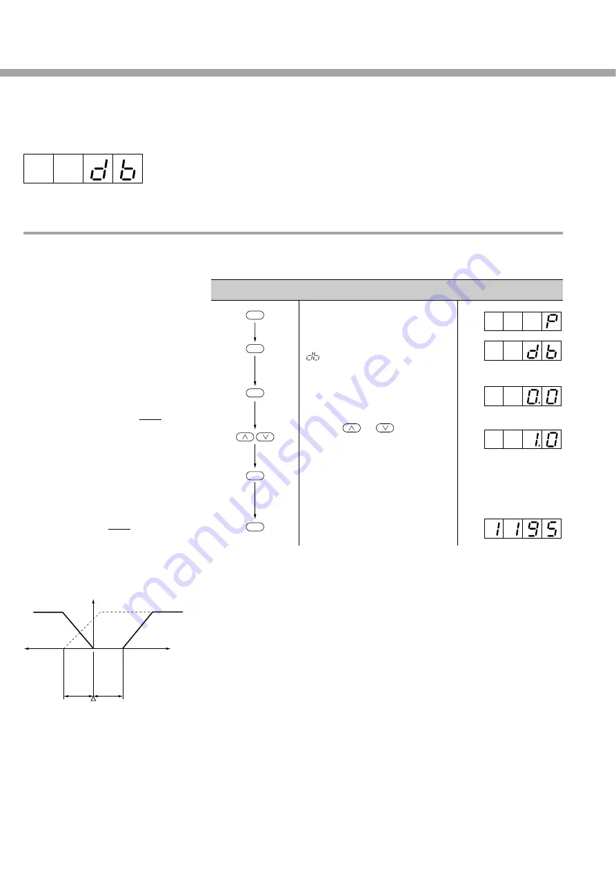 Fuji Electric PXZ 4 Instruction Manual Download Page 46