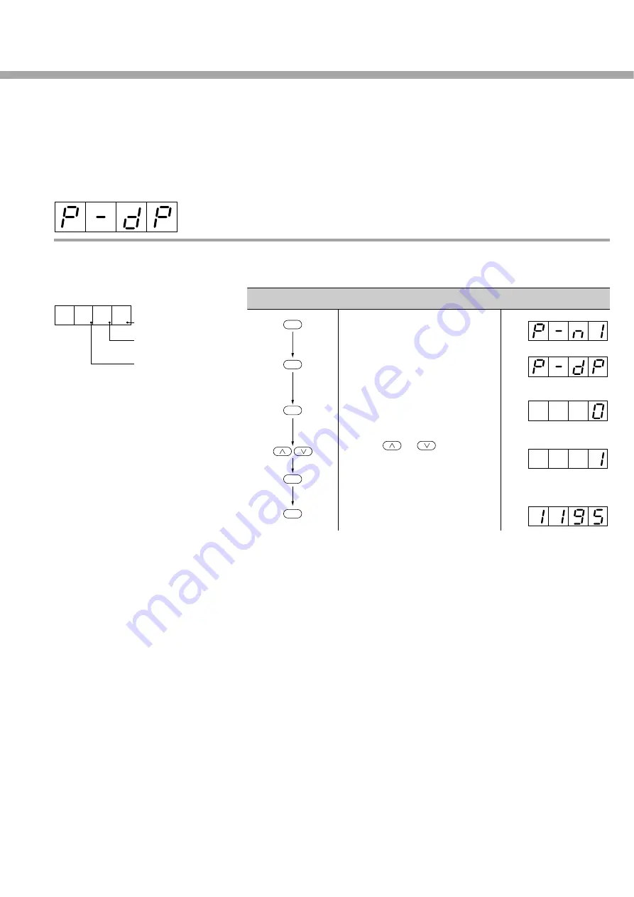 Fuji Electric PXZ 4 Instruction Manual Download Page 61