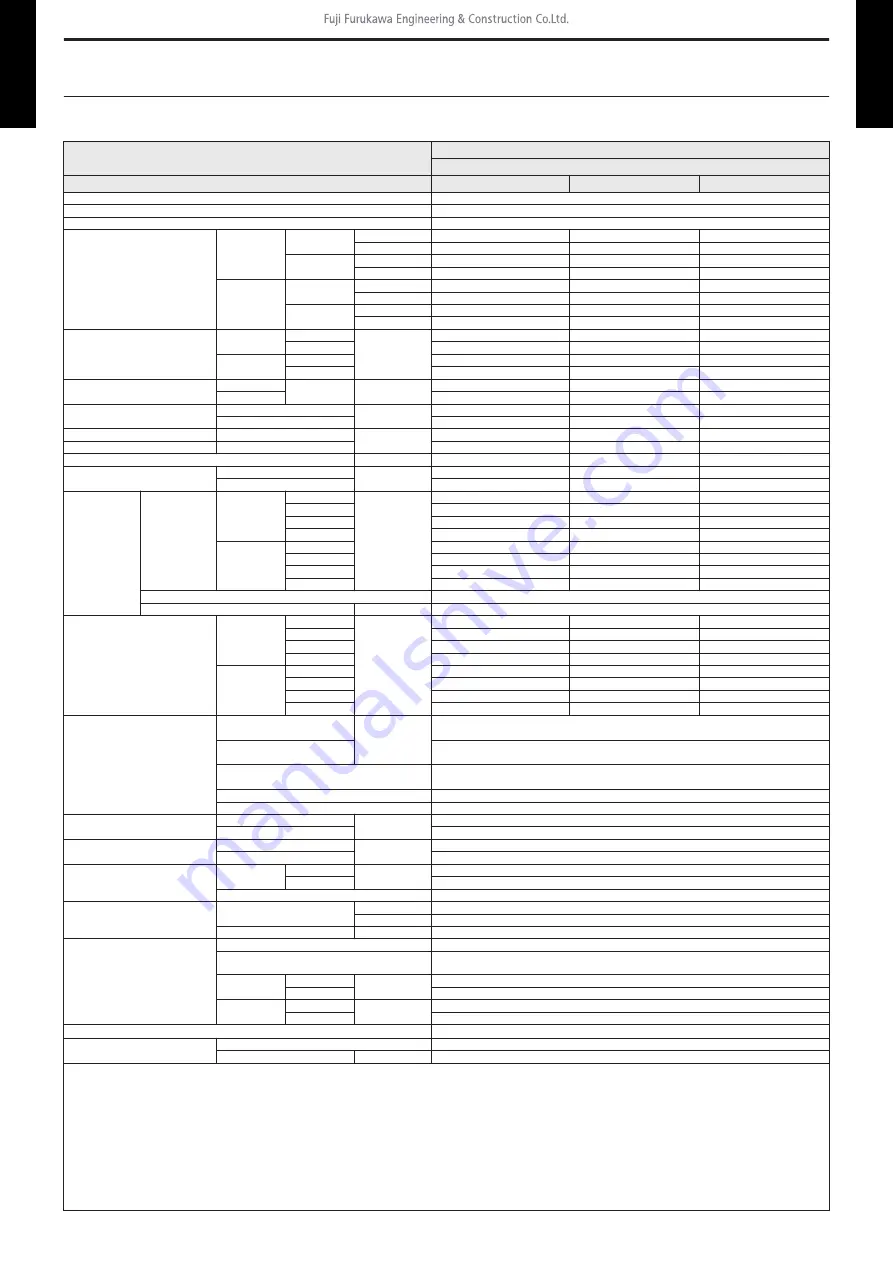 Fuji Electric RCG09KVLA Service Manual Download Page 7