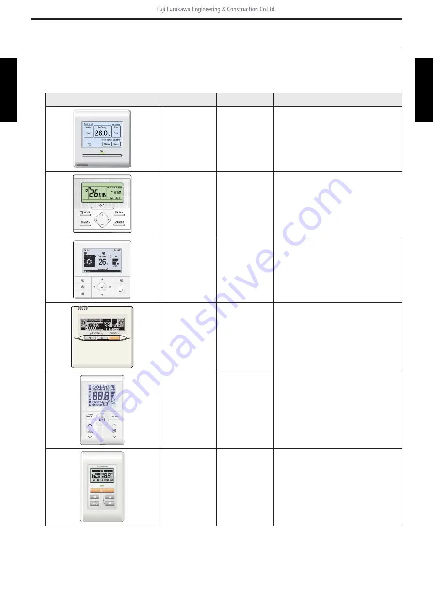 Fuji Electric RCG18KRLB Service Manual Download Page 31