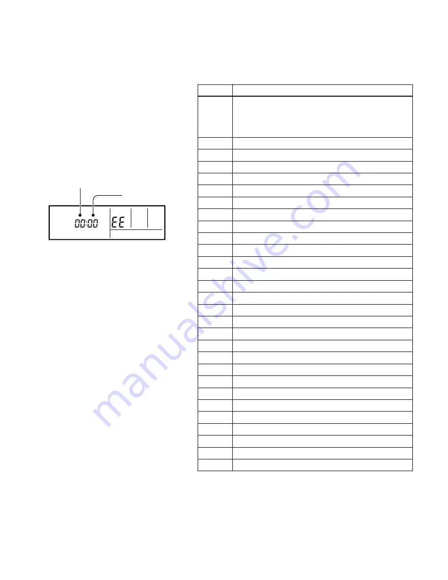 Fuji Electric RDA24LATU Service Manual Download Page 17