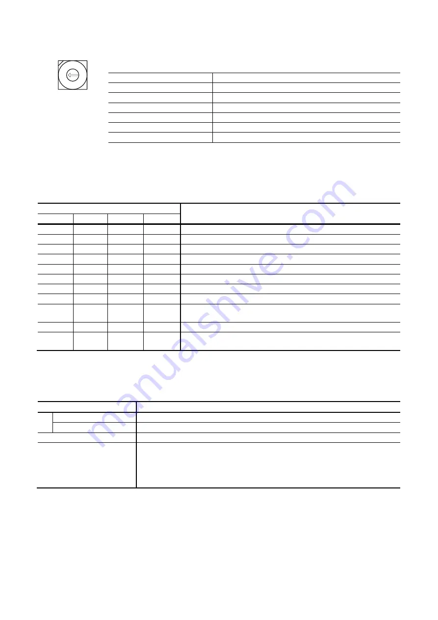 Fuji Electric RHC-D 690V Series Manual Download Page 119