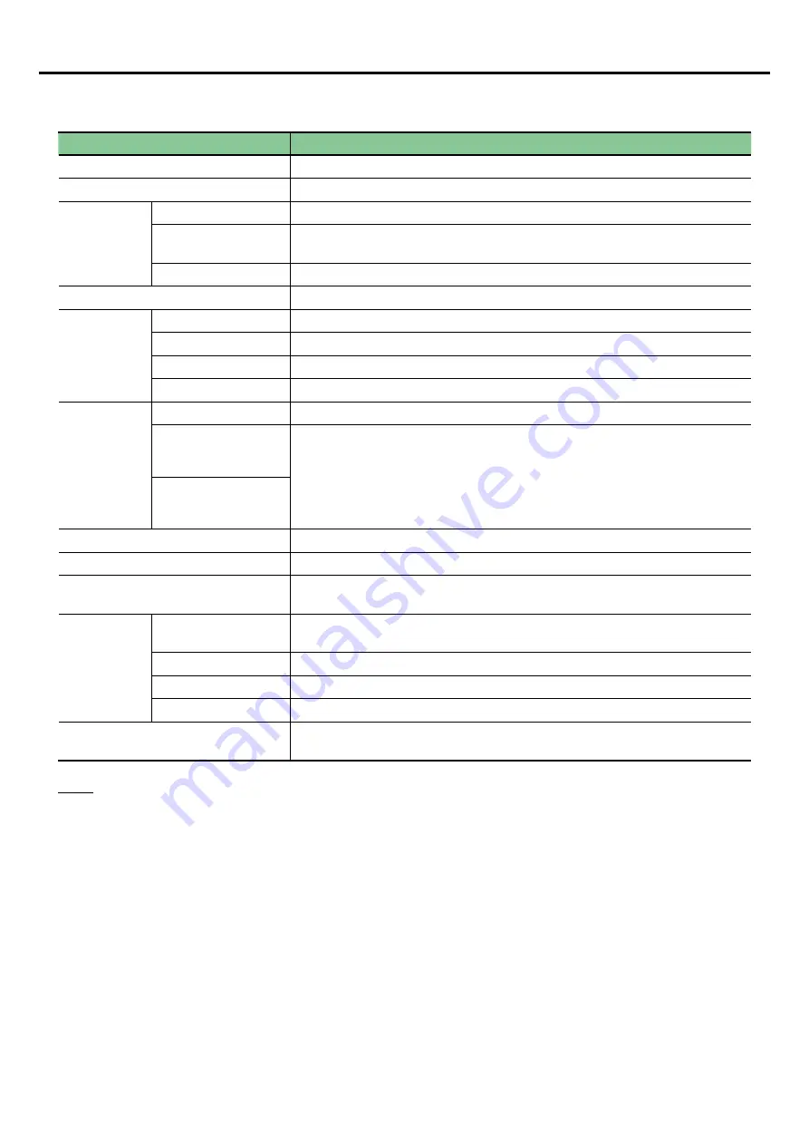 Fuji Electric SPF Series User Manual Download Page 12