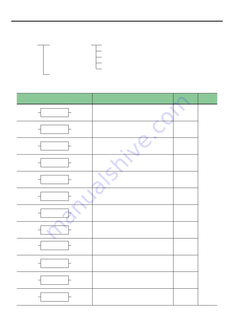 Fuji Electric SPF Series User Manual Download Page 83