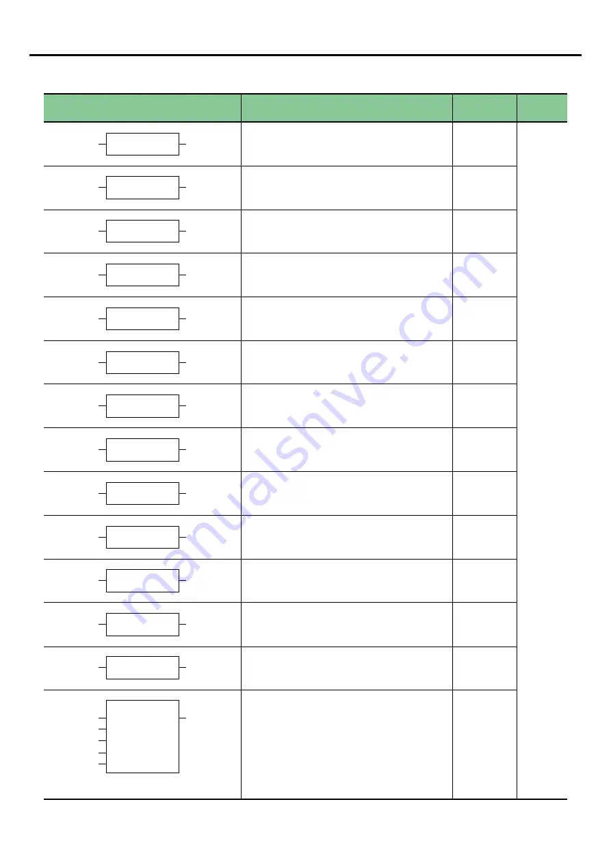 Fuji Electric SPF Series User Manual Download Page 88