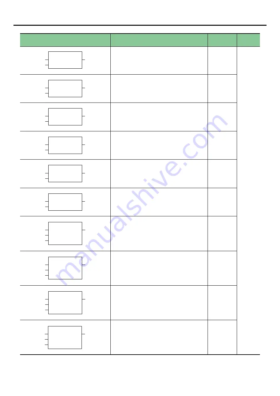 Fuji Electric SPF Series User Manual Download Page 99