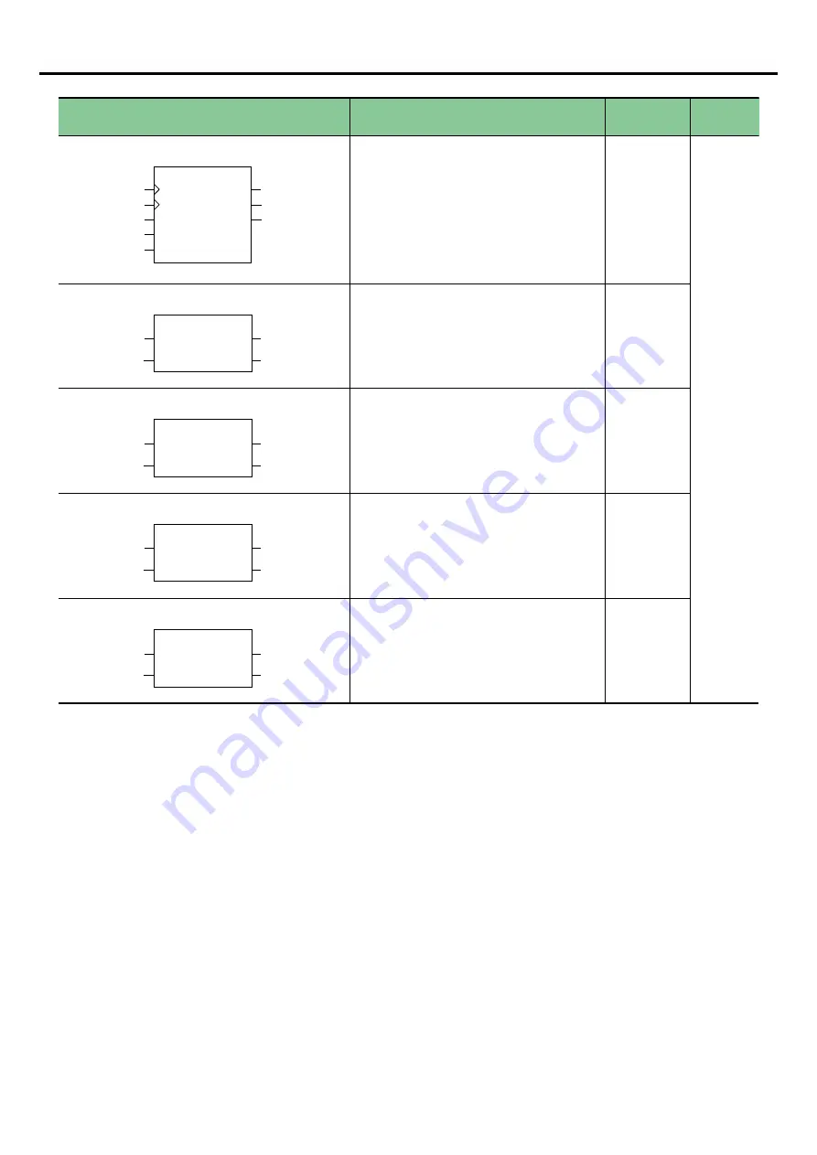 Fuji Electric SPF Series User Manual Download Page 105