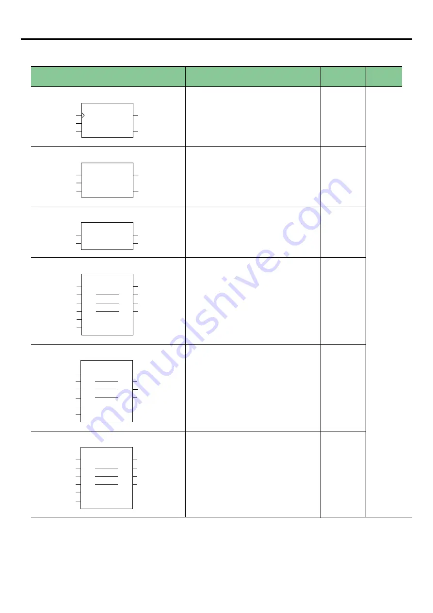 Fuji Electric SPF Series User Manual Download Page 106