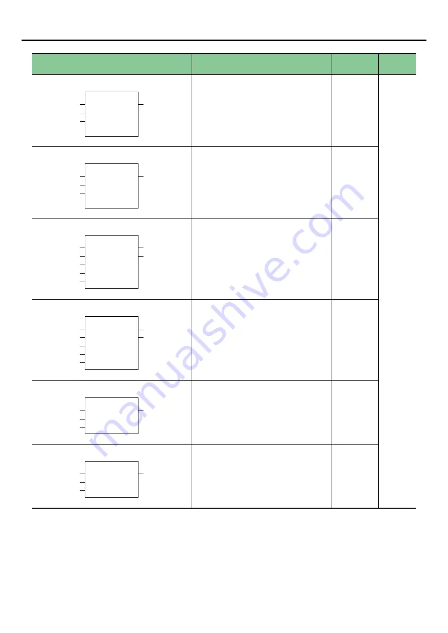 Fuji Electric SPF Series User Manual Download Page 107