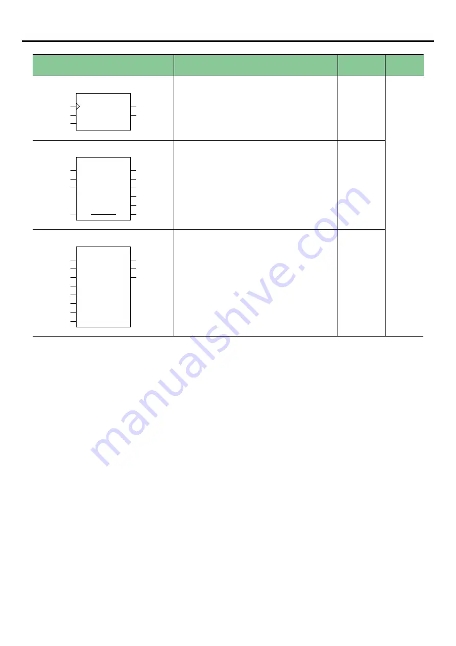 Fuji Electric SPF Series User Manual Download Page 111