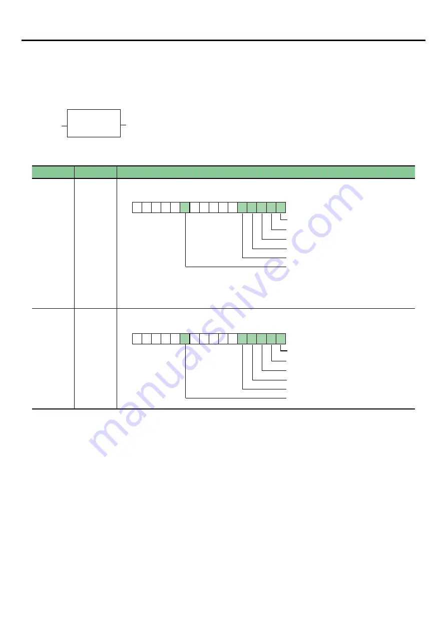 Fuji Electric SPF Series User Manual Download Page 115