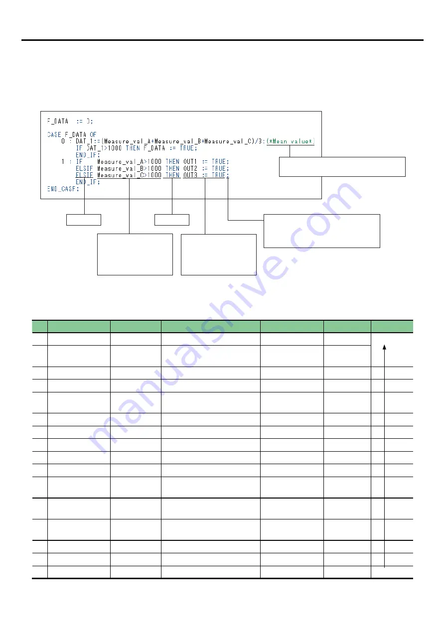 Fuji Electric SPF Series User Manual Download Page 117