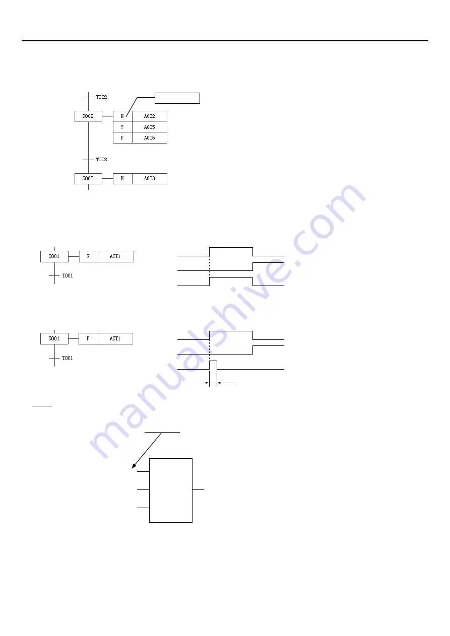 Fuji Electric SPF Series User Manual Download Page 126