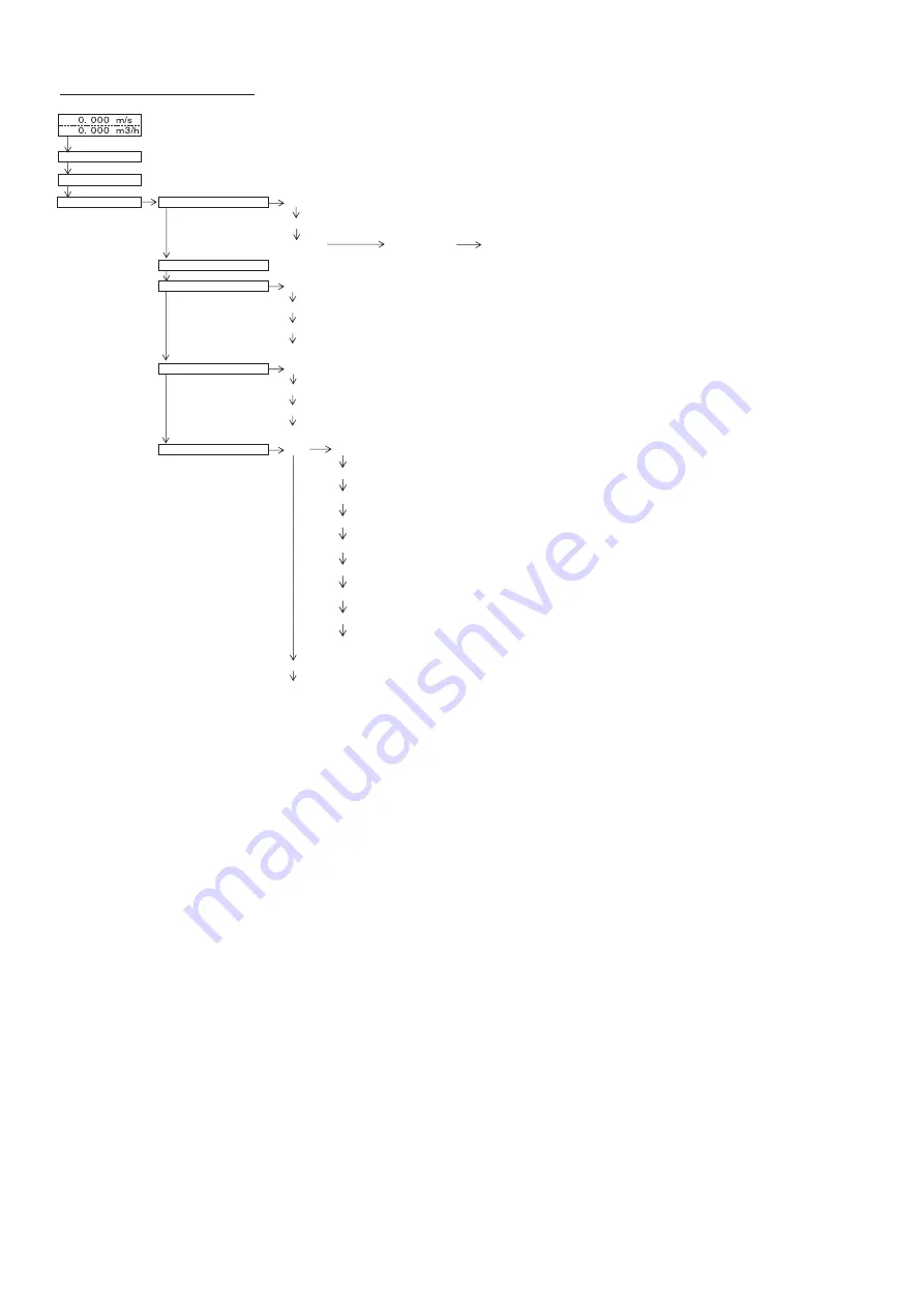 Fuji Electric Time Delta-C FSV-2 Instruction Manual Download Page 29