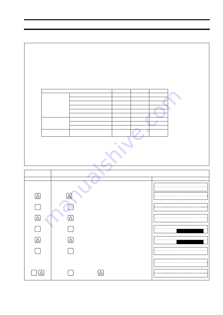 Fuji Electric Time Delta-C FSV-2 Instruction Manual Download Page 94