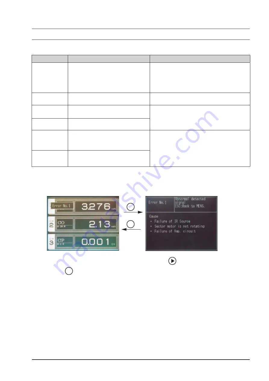 Fuji Electric ZFG Instruction Manual Download Page 62