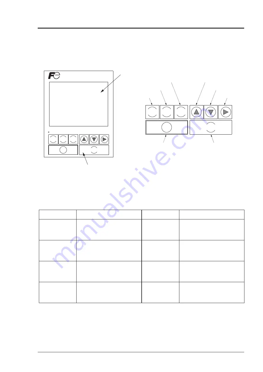 Fuji Electric ZKJ7-5 Instruction Manual Download Page 27