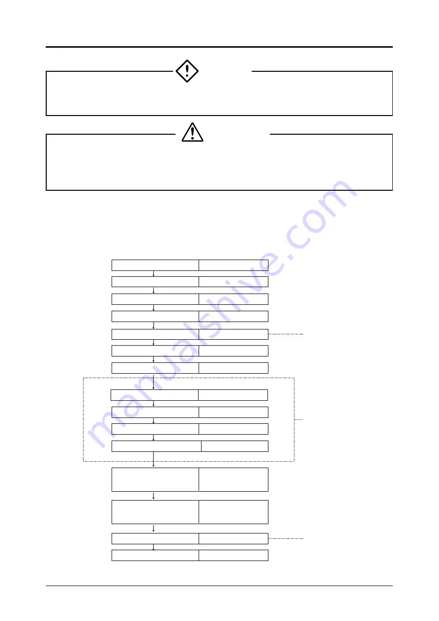 Fuji Electric ZRF Instruction Manual Download Page 22