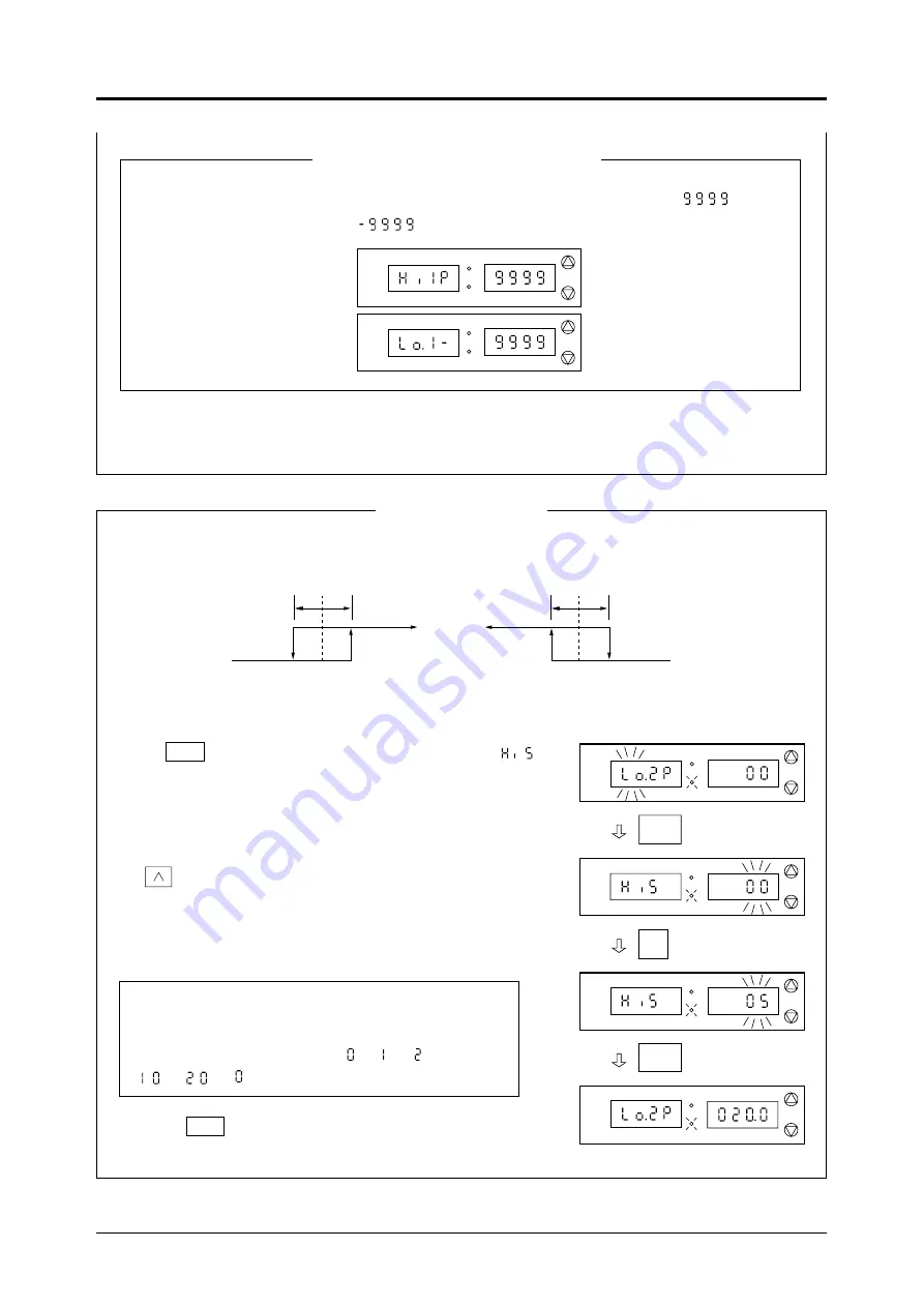 Fuji Electric ZRF Instruction Manual Download Page 35