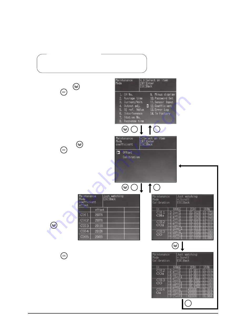 Fuji Electric ZSVS-2 Instruction Manual Download Page 71