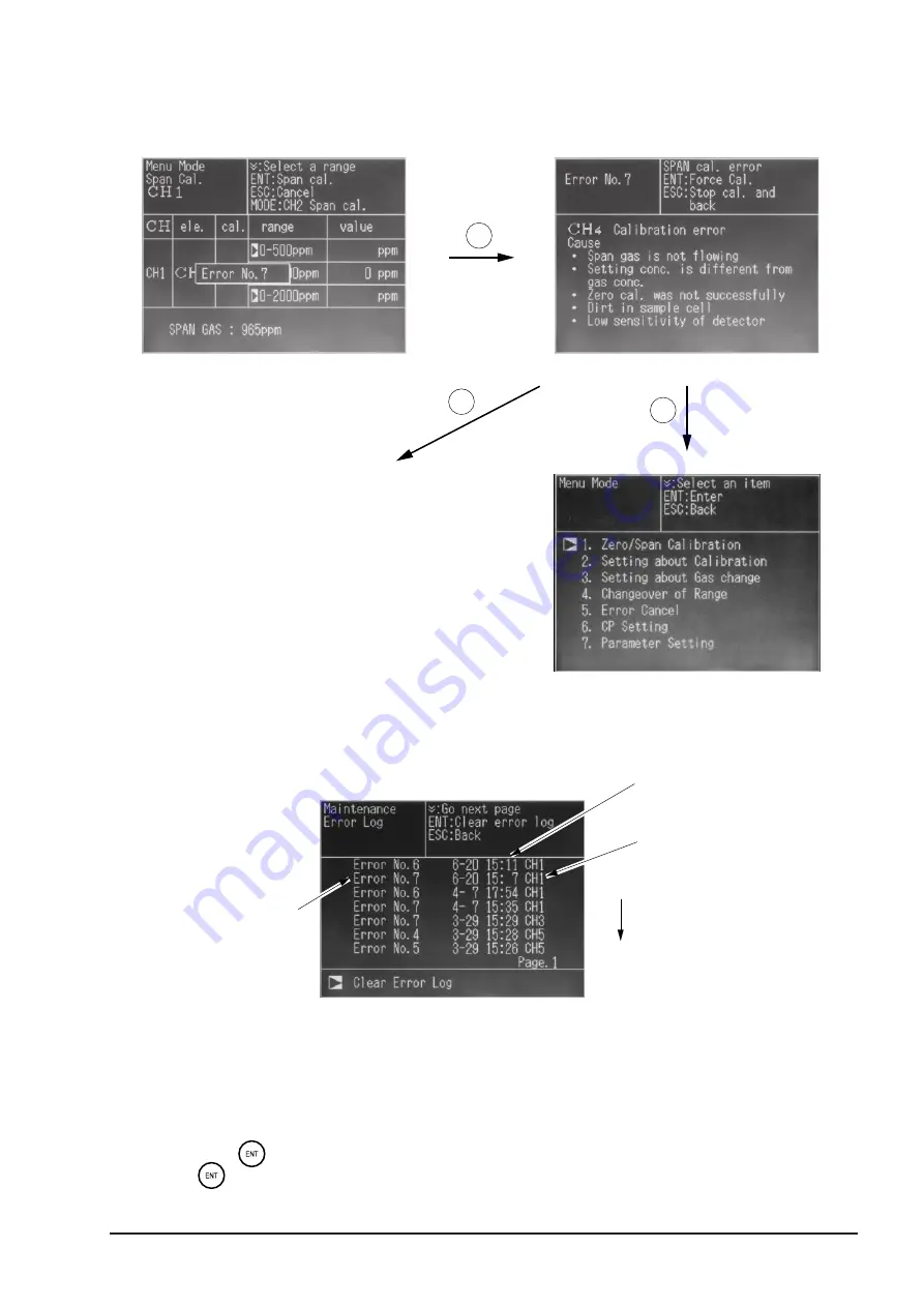 Fuji Electric ZSVS-2 Instruction Manual Download Page 93