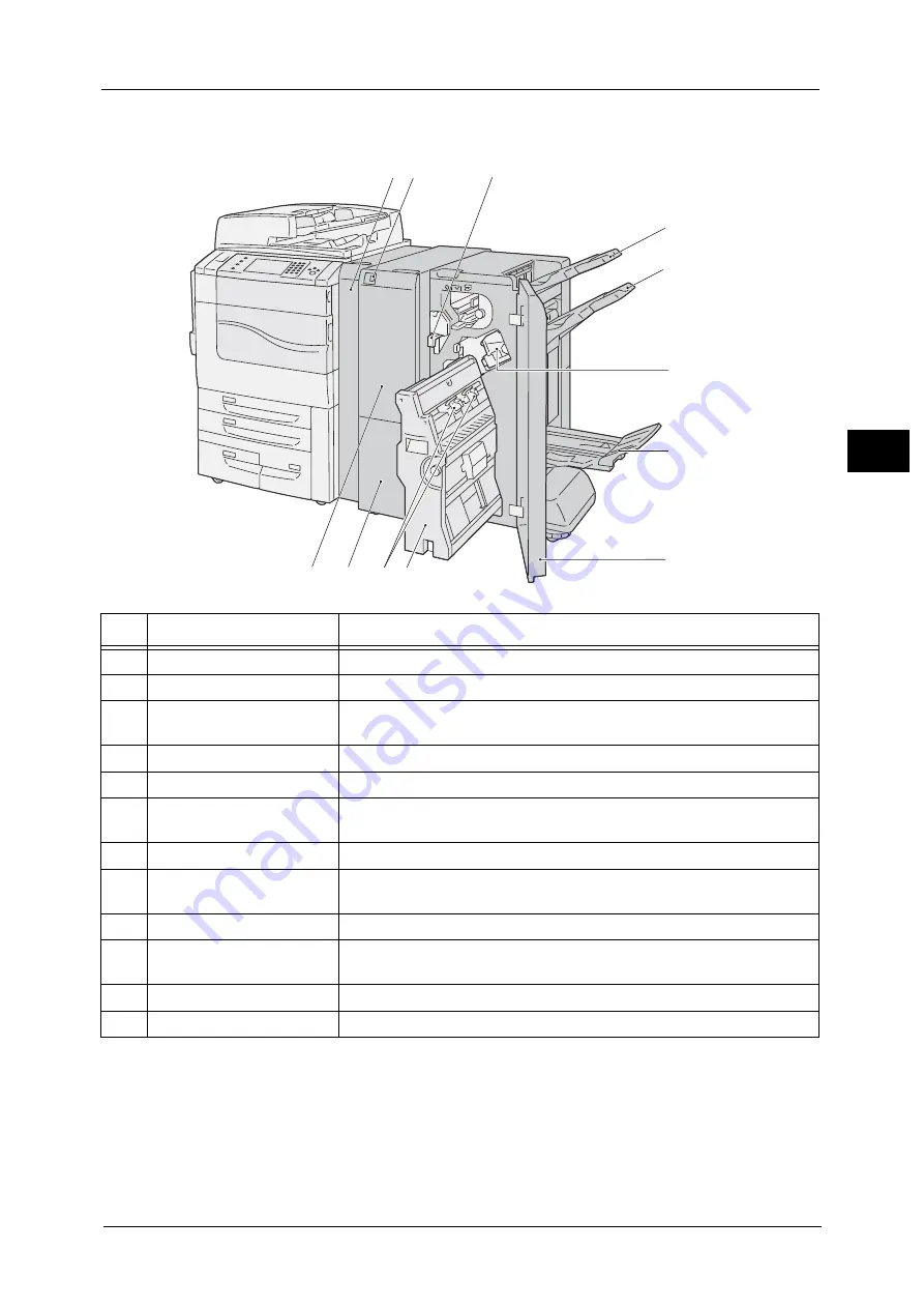 Fuji Xerox apeosport-v c5585 User Manual Download Page 73