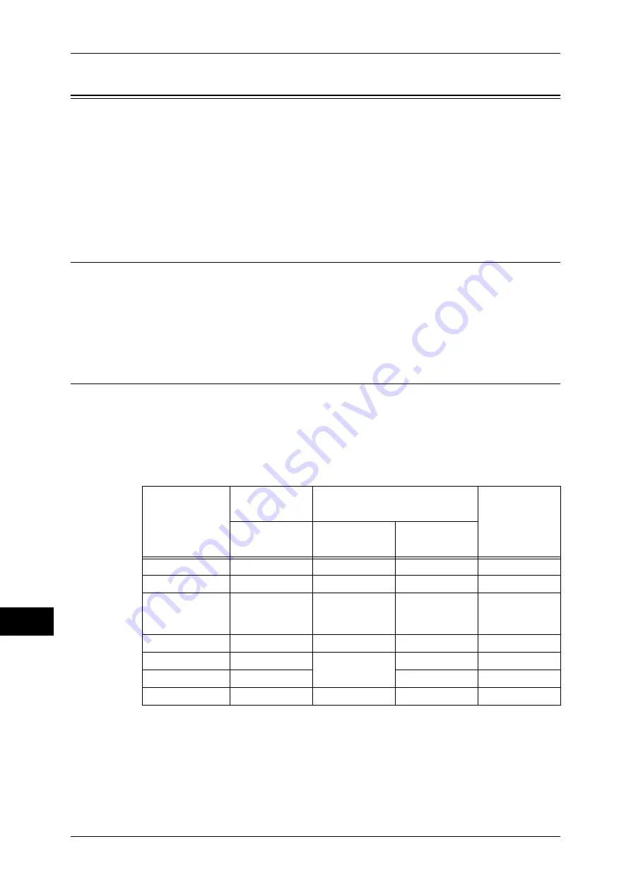 Fuji Xerox DocuCentre-III 2007 Administrator'S Manual Download Page 280