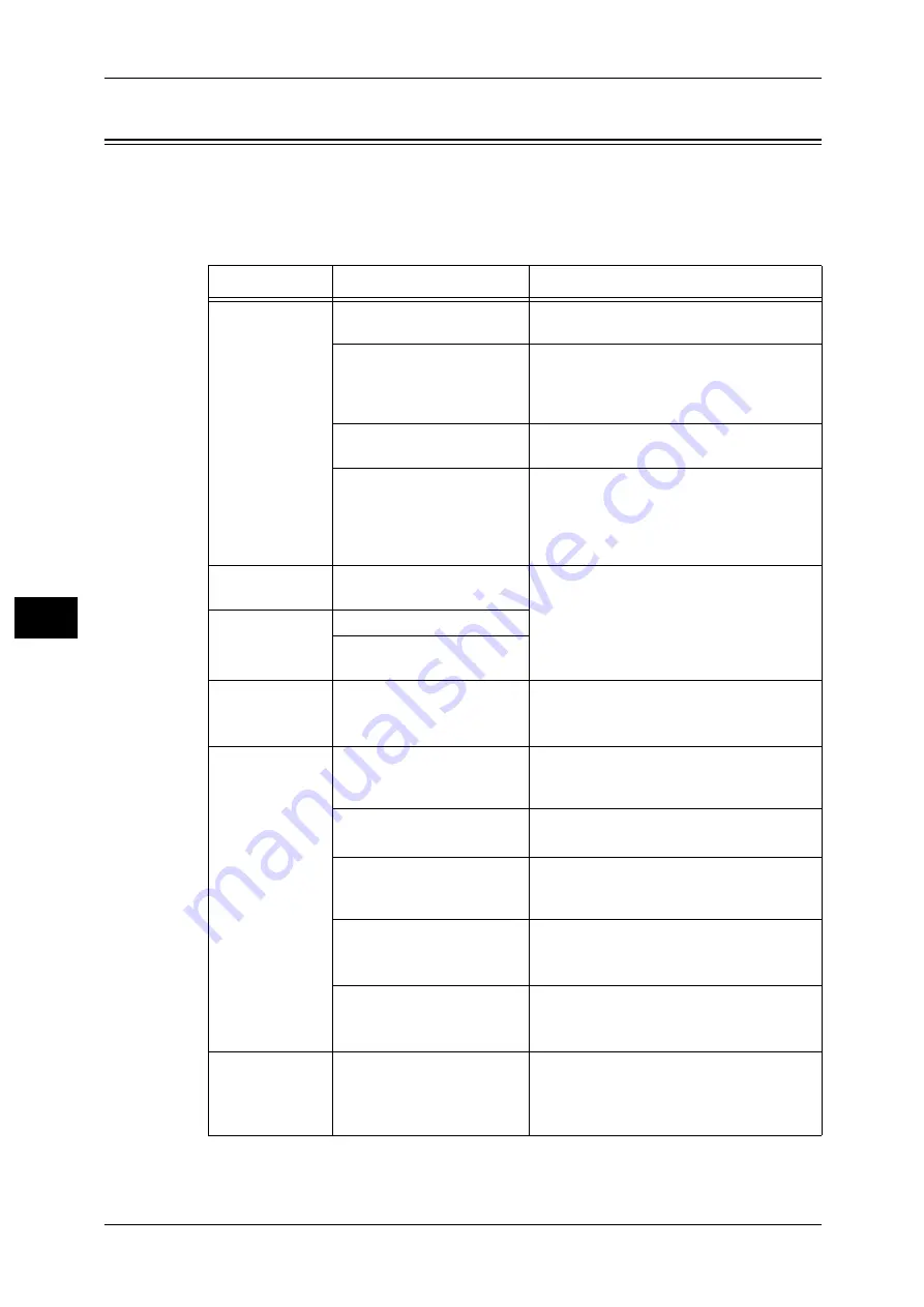 Fuji Xerox DocuCentre-VI C2264 Quick Reference For English-Speaking Users Download Page 116