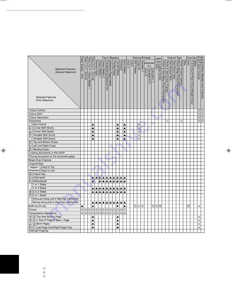 Fuji Xerox DocuColor 1256 GA Series Скачать руководство пользователя страница 252