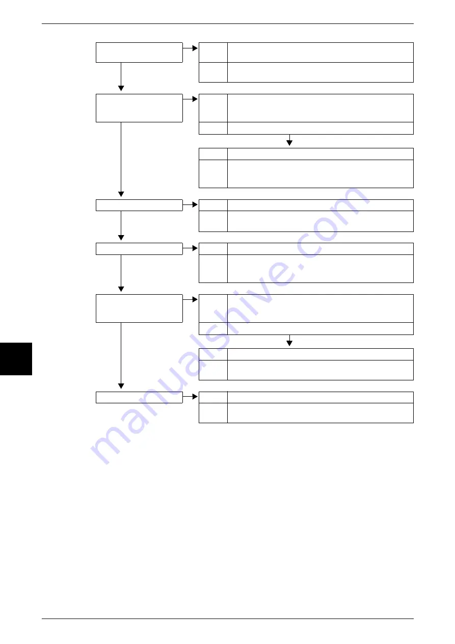 Fuji Xerox Document Centre C250 Скачать руководство пользователя страница 452