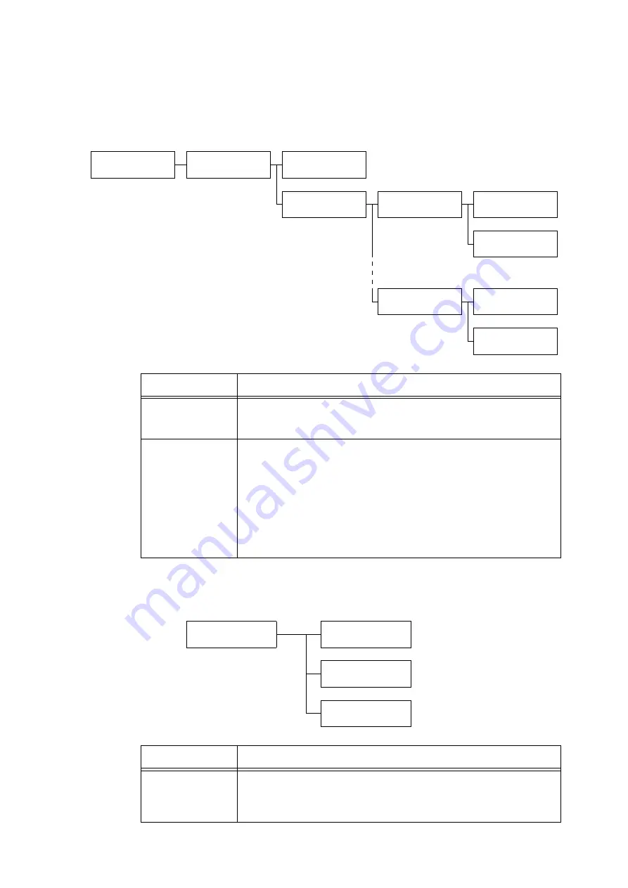 Fuji Xerox DocuPrint 5105 d Скачать руководство пользователя страница 163