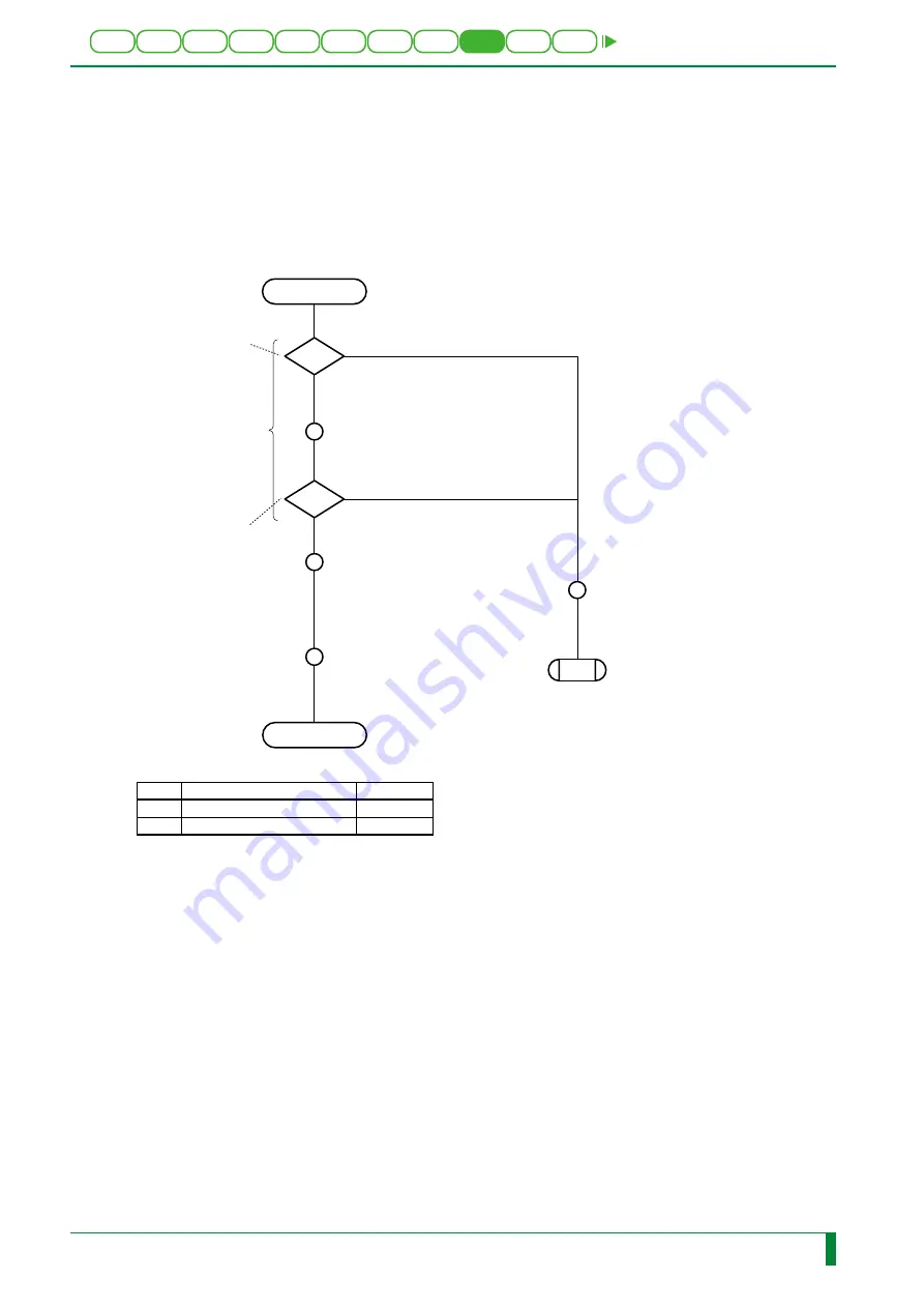 FujiFilm CR-IR341 Service Manual Download Page 135