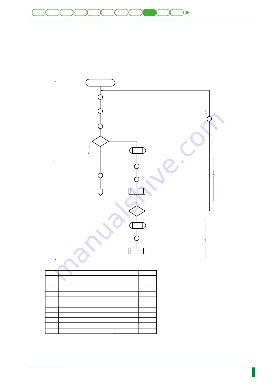 FujiFilm CR-IR341 Service Manual Download Page 176