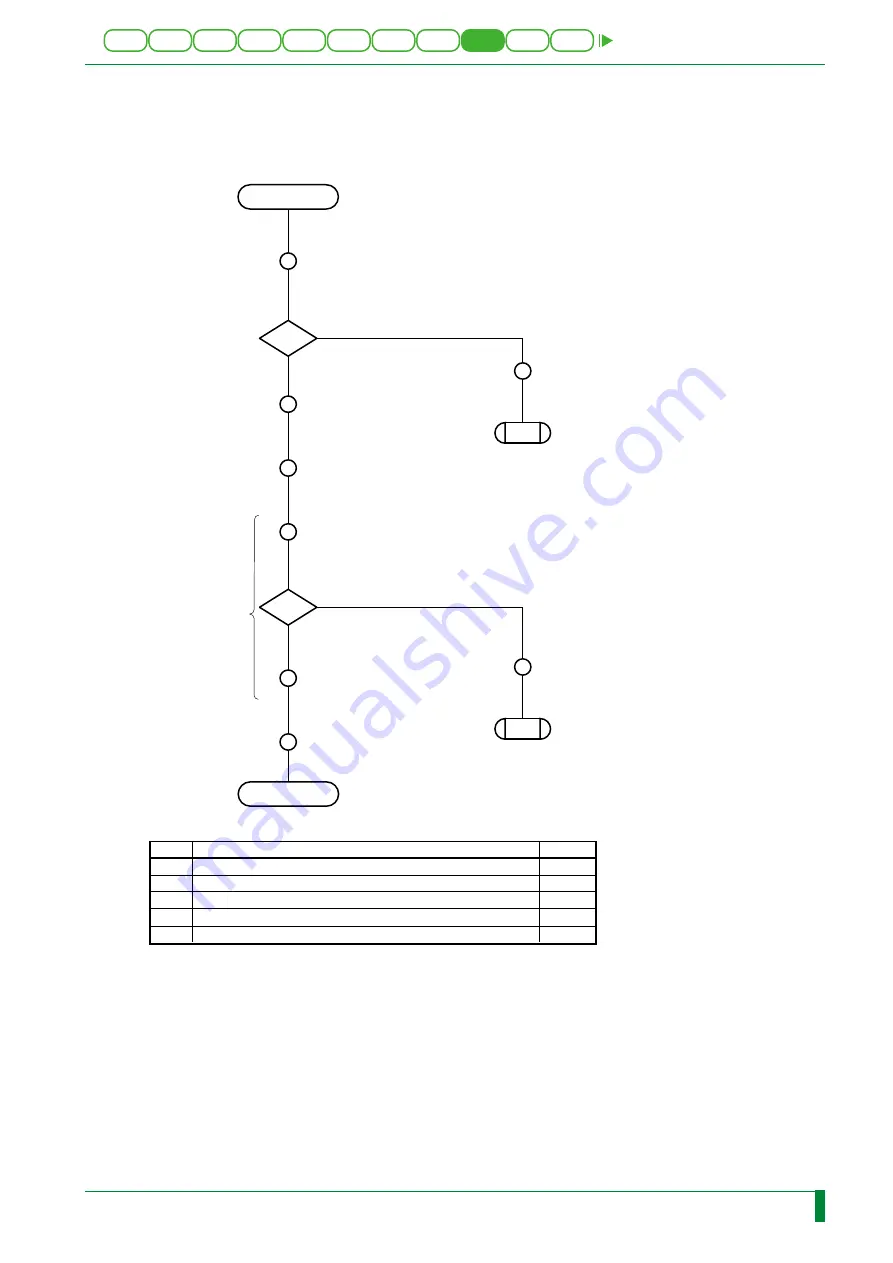 FujiFilm CR-IR341 Service Manual Download Page 194