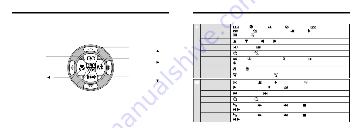 FujiFilm FinePix 6800 Zoom Owner'S Manual Download Page 6