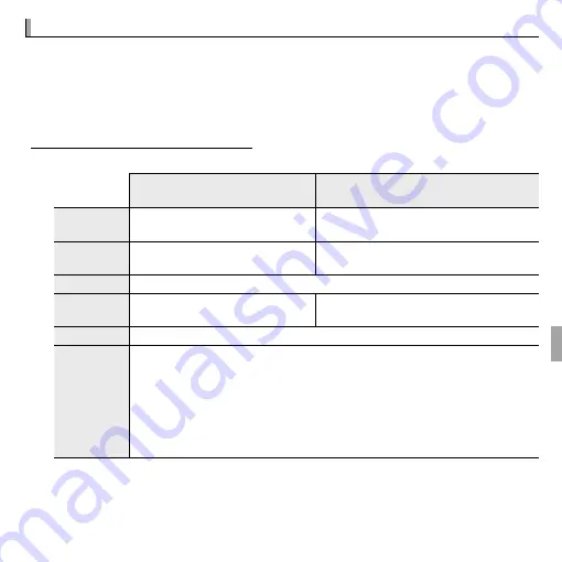 FujiFilm Finepix F900EXR Owner'S Manual Download Page 87