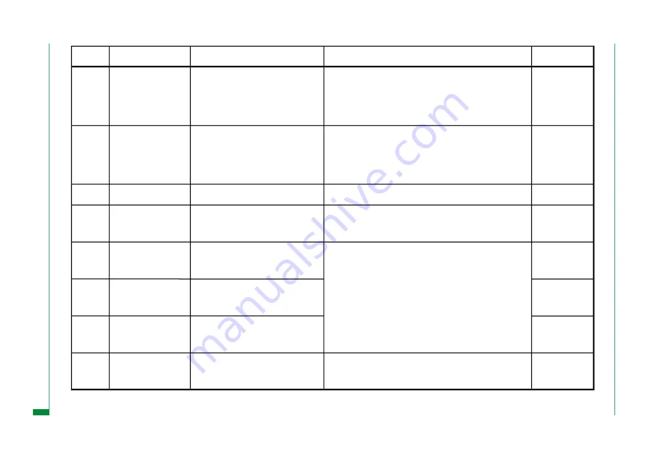 FujiFilm FM-DP L Service Manual Download Page 145