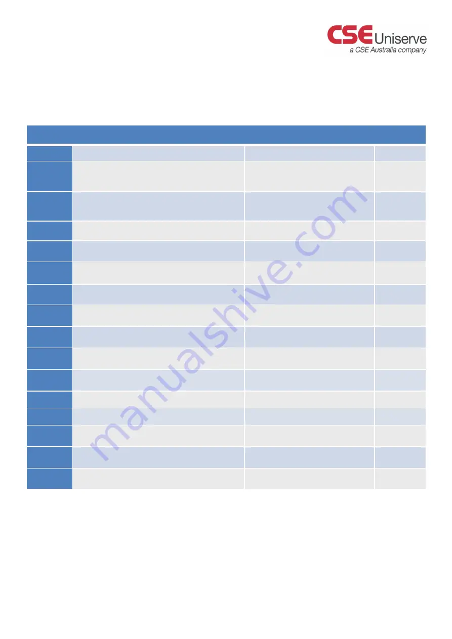 FujiFilm FRENIC HVAC Series Quick Start Manual Download Page 10