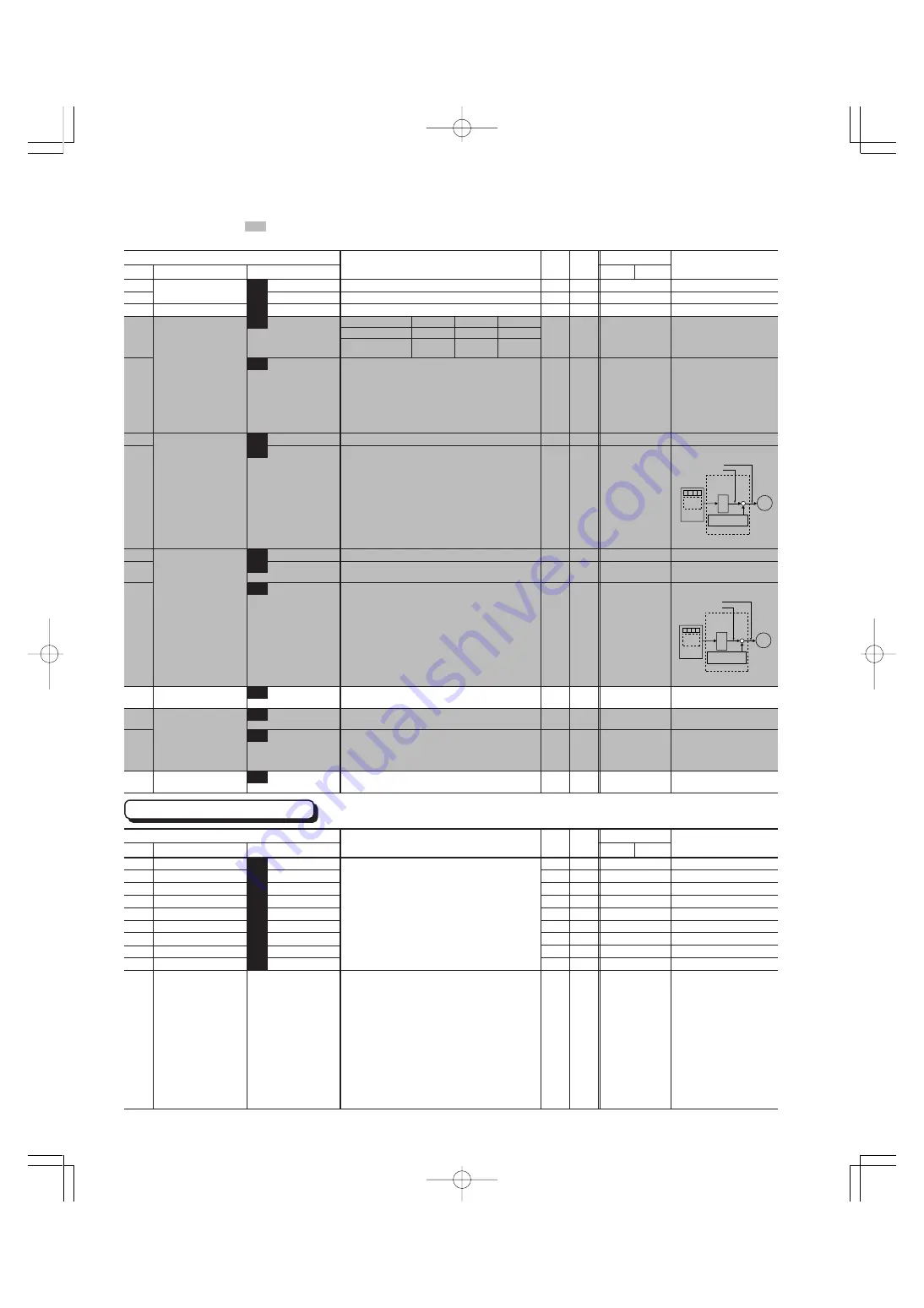 FujiFilm FRENIC5000G11S Series Technical Information Download Page 18