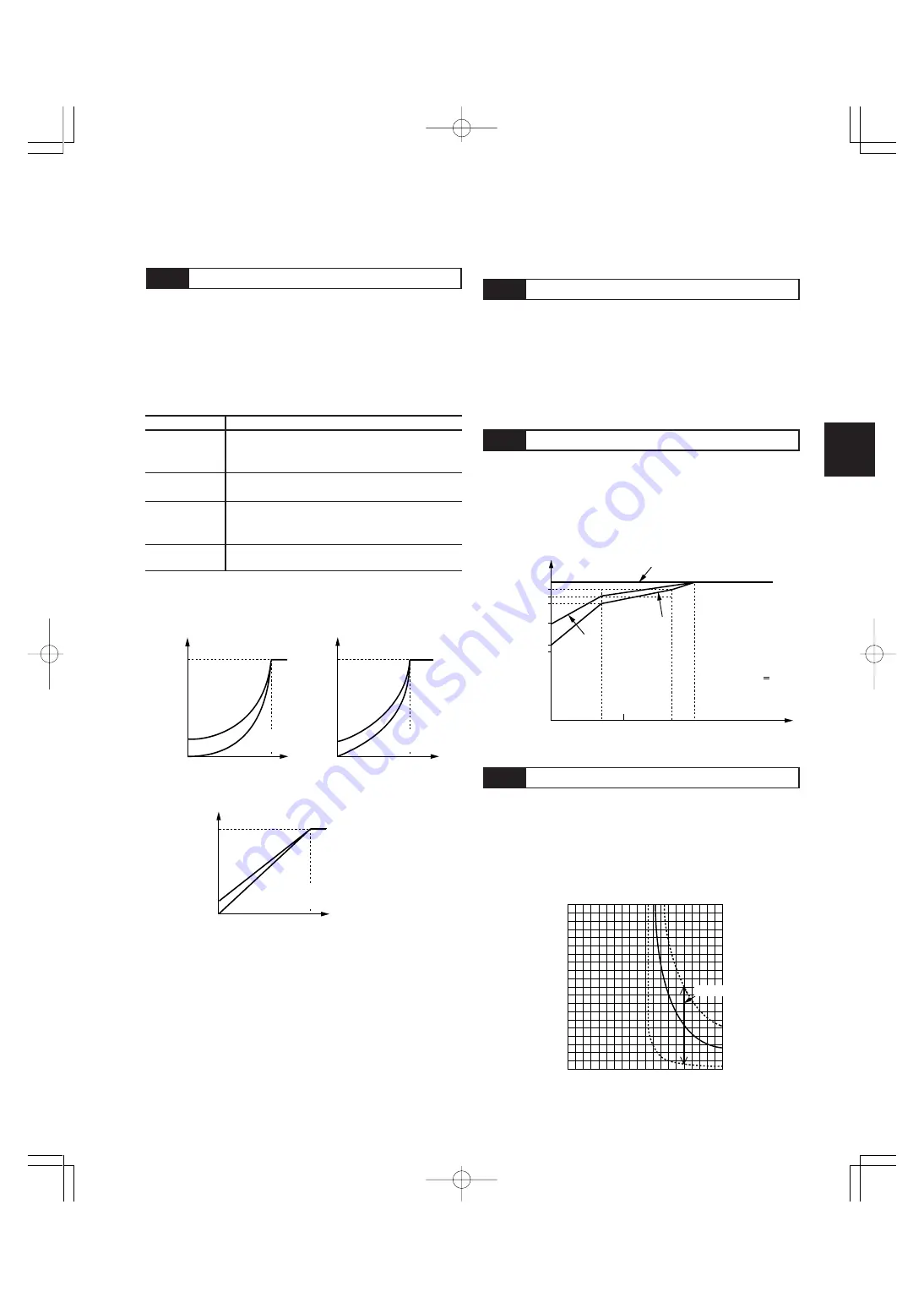 FujiFilm FRENIC5000G11S Series Technical Information Download Page 57