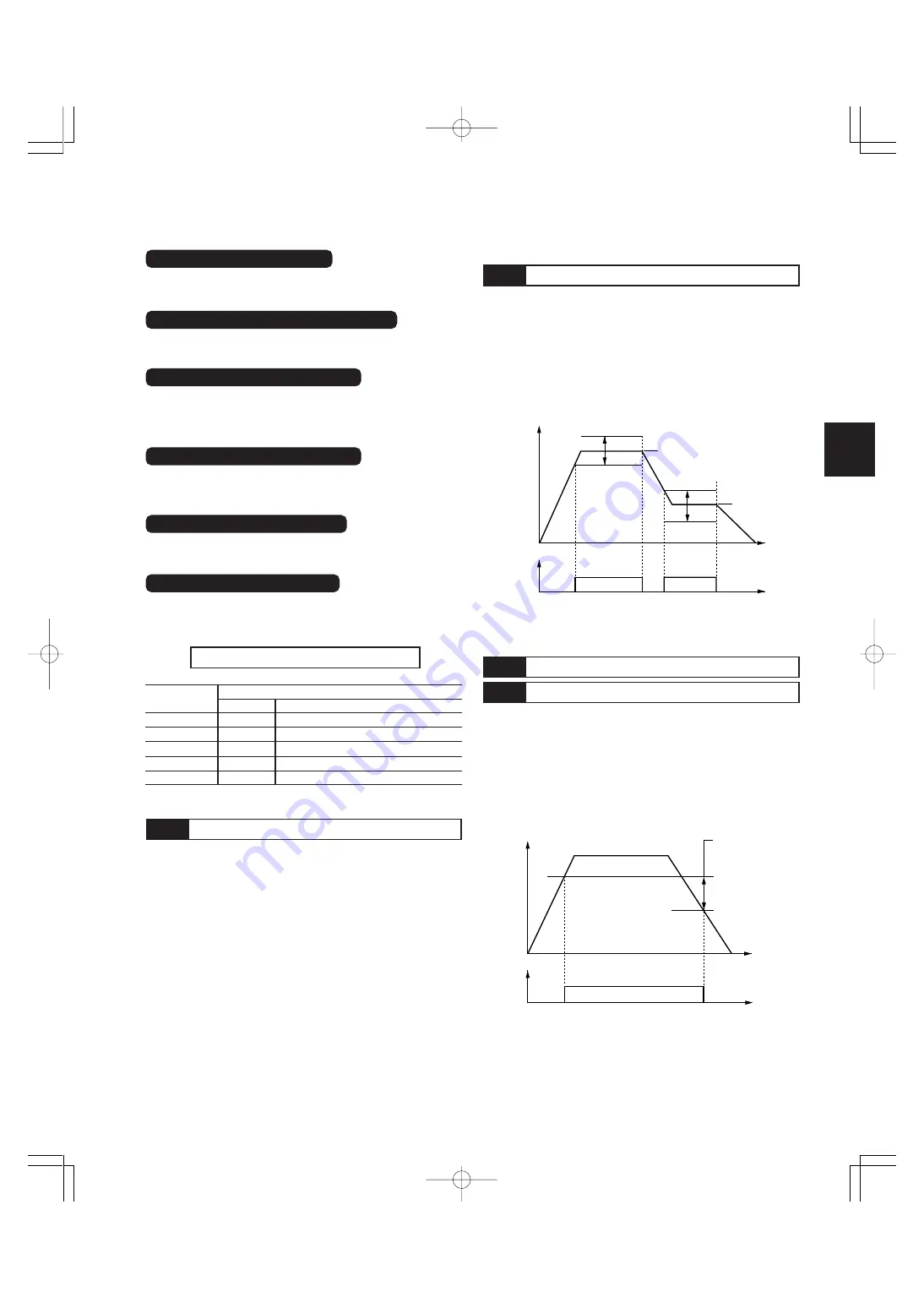 FujiFilm FRENIC5000G11S Series Technical Information Download Page 71