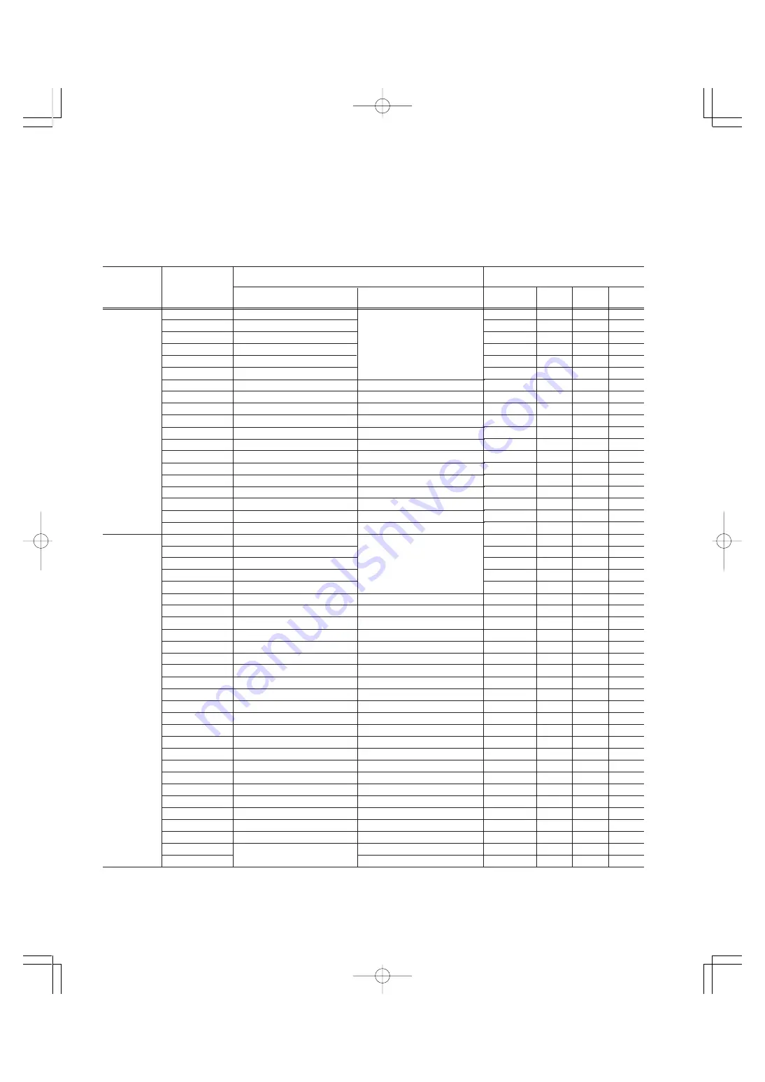 FujiFilm FRENIC5000G11S Series Technical Information Download Page 144