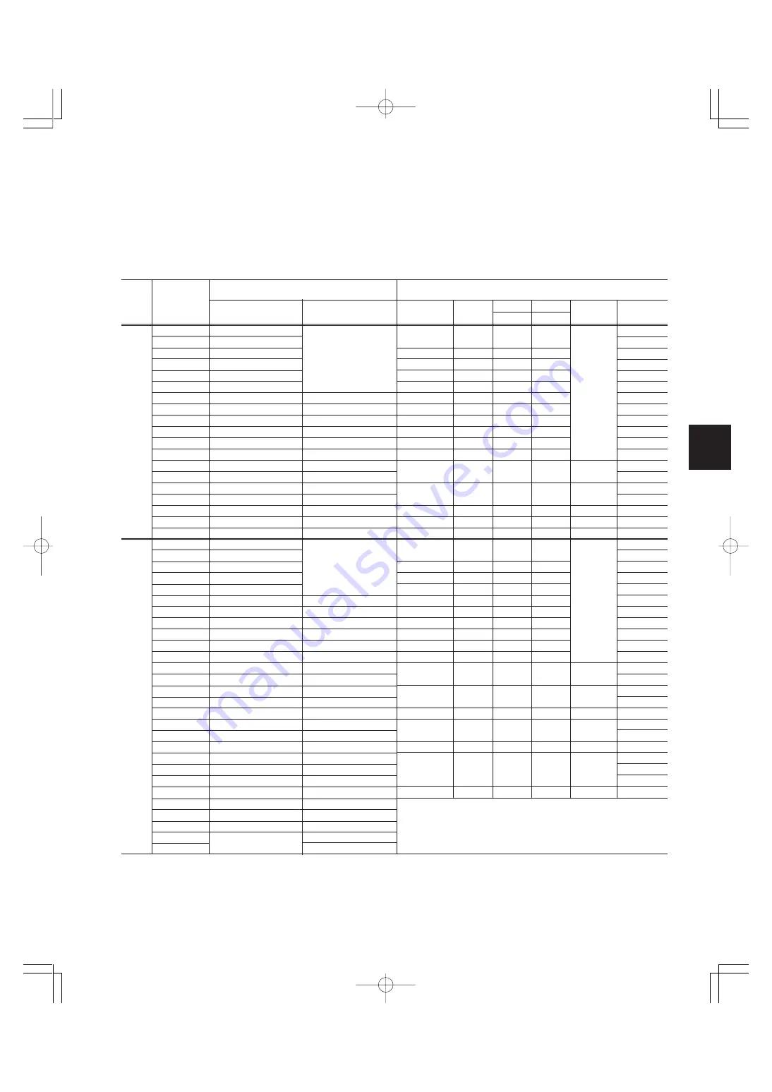 FujiFilm FRENIC5000G11S Series Technical Information Download Page 145