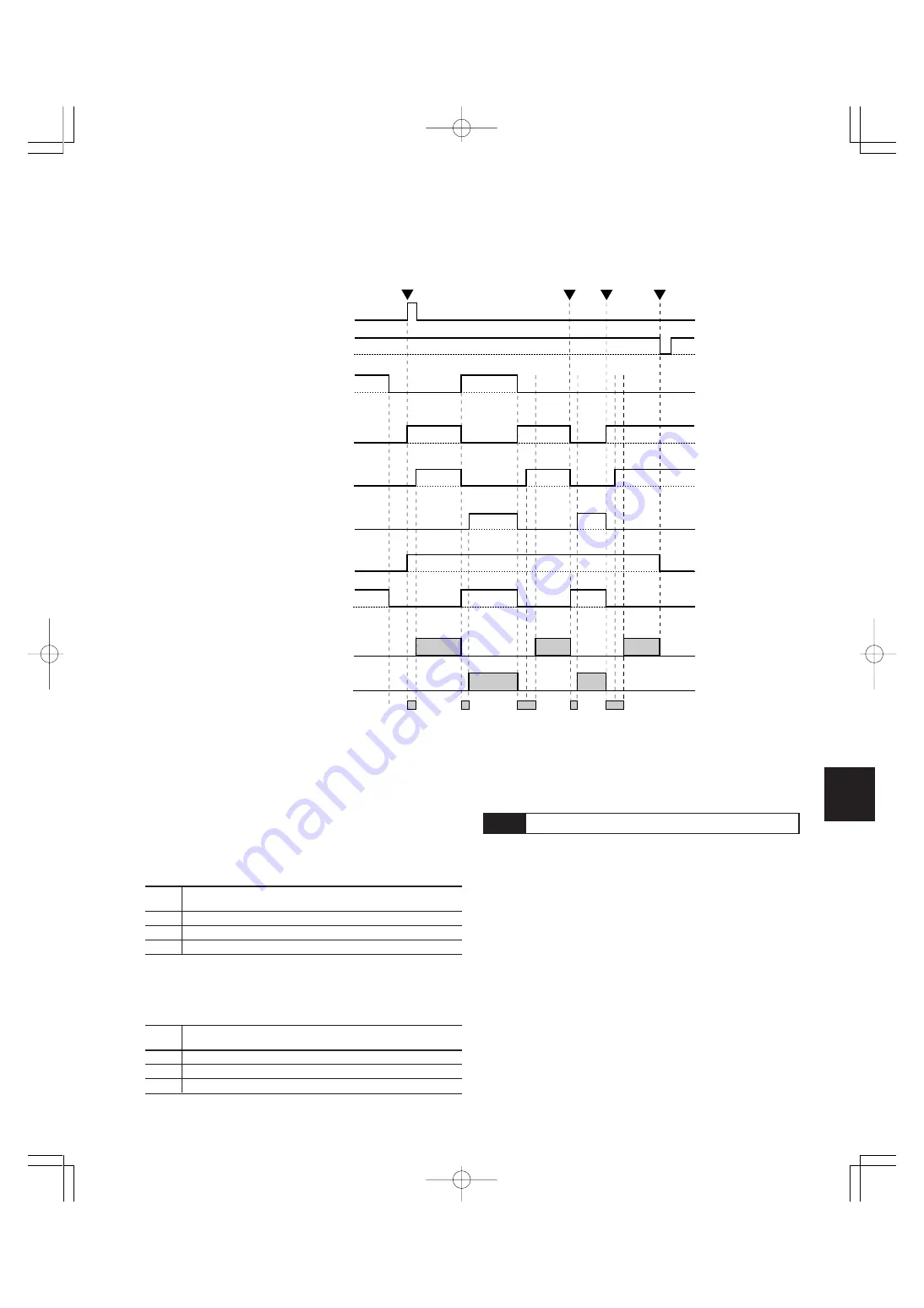 FujiFilm FRENIC5000G11S Series Technical Information Download Page 211