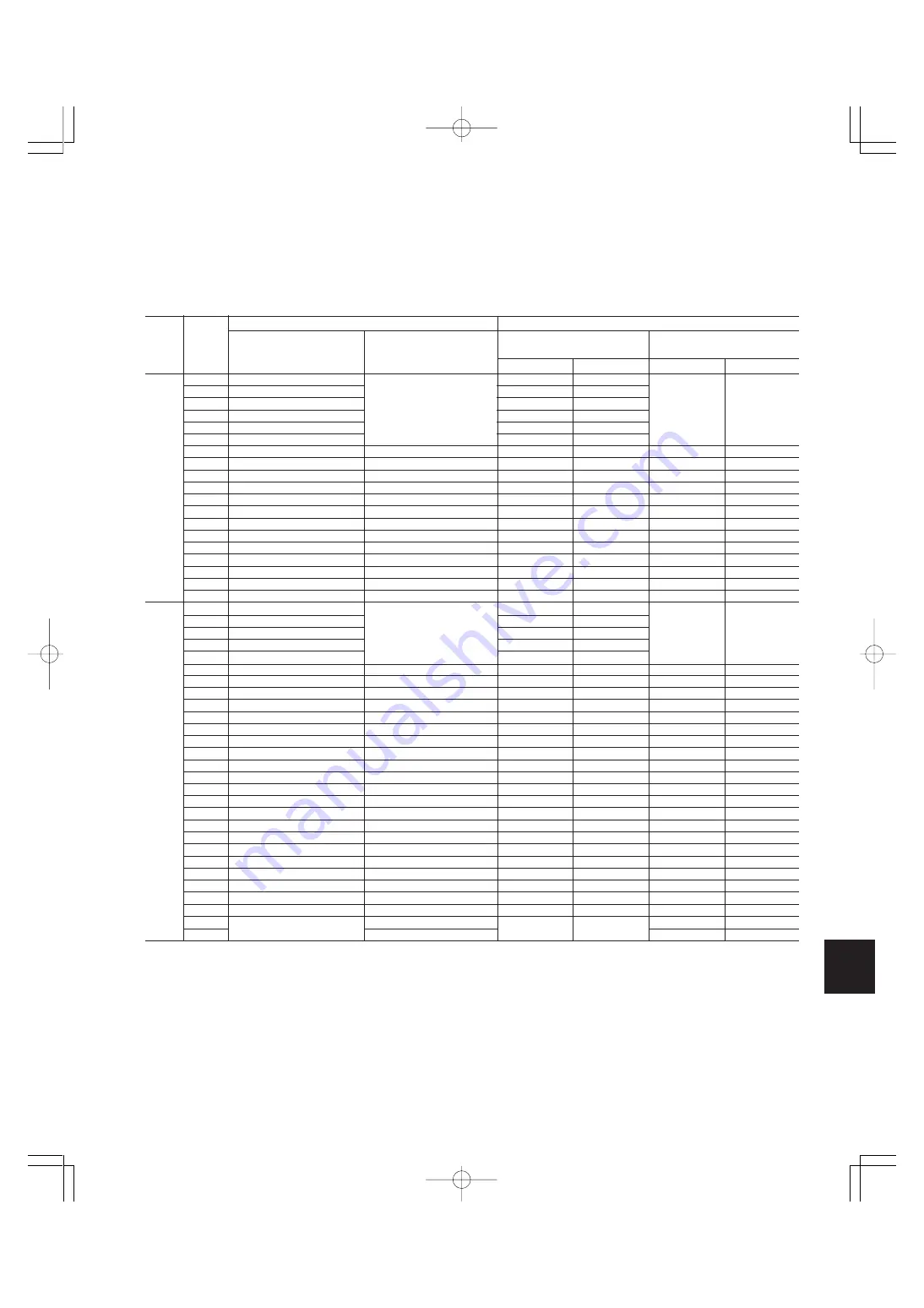 FujiFilm FRENIC5000G11S Series Technical Information Download Page 233