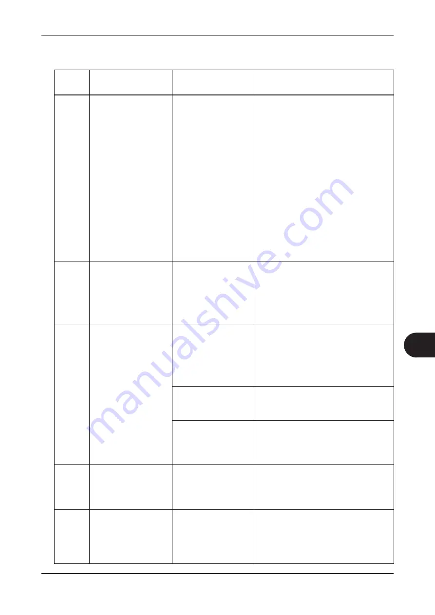 FujiFilm FUJI DRI-CHEM NX600 Instruction Manual Download Page 195